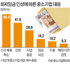 최저임금,대통령,인상,고용,점검,대책