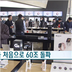 매출,영업이익,LG전자