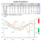 중소기업,가계,강화