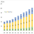 달러,농수산식품,미국,수출