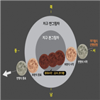 보름달,개기월식,지구,블루문