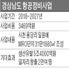 사업,정비,지원,사천시,산업단지,계획,항공정비