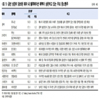 종목,중소형주,선별,갖춘,매력