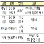 대해서,현장,행정조치,부동산