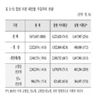 고혈압,당뇨병,혈압,질병,전단계,만성질환,이환,여성