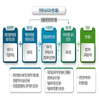 나노,교육부,한국형,산업혁명