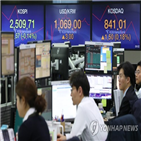 환율,달러,개입,당국,외환