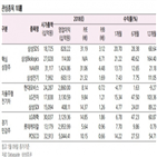 경기,삼성,대응,성장주