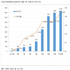 펀드,자산운용,업체,최대,운용,기업