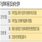 법인계좌,가상화폐거래소,가상화폐,코인원,은행,거래소,국내