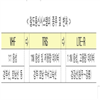 노선,철도통신시스템,고속철,방식