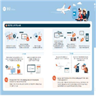 예약,호텔,해외