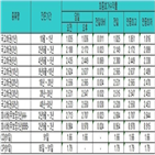 금리,국채,상승