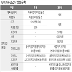 상장,요건,퇴출,코스닥위원회,거래소,자기자본,충족,시총,심사