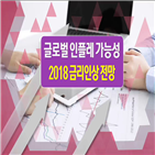 전망,가능성,달러화,인플레,상승,인상,달러