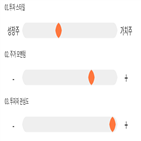 기록,점수,위치,한국전자금융,상위