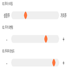 기록,점수,위치,상위,이화전기