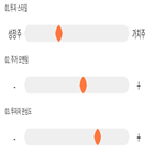 점수,기록,위치,인선이엔티,상위