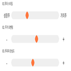 점수,기록,위치,사람인에이치알,상위