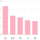 코스피,상승세,0.04