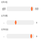 기록,점수,완리,위치,상위