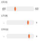 점수,기록,위치,상위,대웅제약