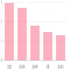 코스피,0.21,하락