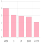 코스닥,상승세,1.03,상위