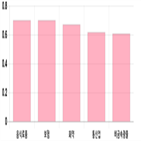 보이,0.29,0.7,0.27