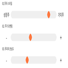 점수,기록,위치,상위,크라운해태홀딩스