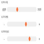 점수,기록,위치,에스텍파마,상위