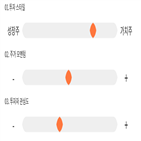 점수,기록,위치,상위,골든센츄리