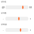 점수,기록,위치,상위,휴비스