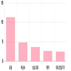 마감,0.61,부품,제조,상승