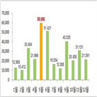 분양,대선,분양시장,분양물량,이후
