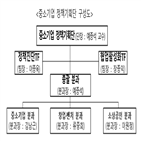 분과,정책기획단,민간