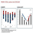 신용등급,작년,최근,업체,지속