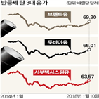 유가,미국,브렌트유,이란,씨티그룹,산유국