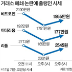 청와대,가상화폐,여론,장관,발언,정부