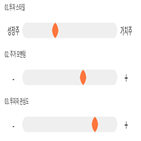 점수,기록,위치,에스텍파마,상위