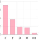 코스닥,상승세,0.84,1.21,1.33,상위