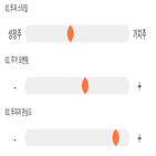 점수,기록,위치,이니시스,상위