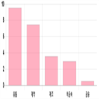 코스닥,2.97,상승세,부품,0.36,업종별