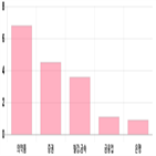 코스피,보이,상승세