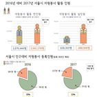 참여,지난해,분야,인구