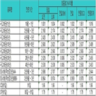 금리,채권시장