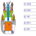 시험,신월성,부품,2호기