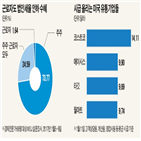 마트,감세,미국,인하,직원,트럼프,인상,효과,투자