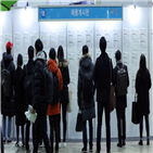 학력,실업률,고졸