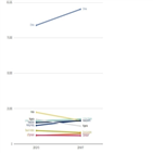 출신,유학생,이외,영국,한국인